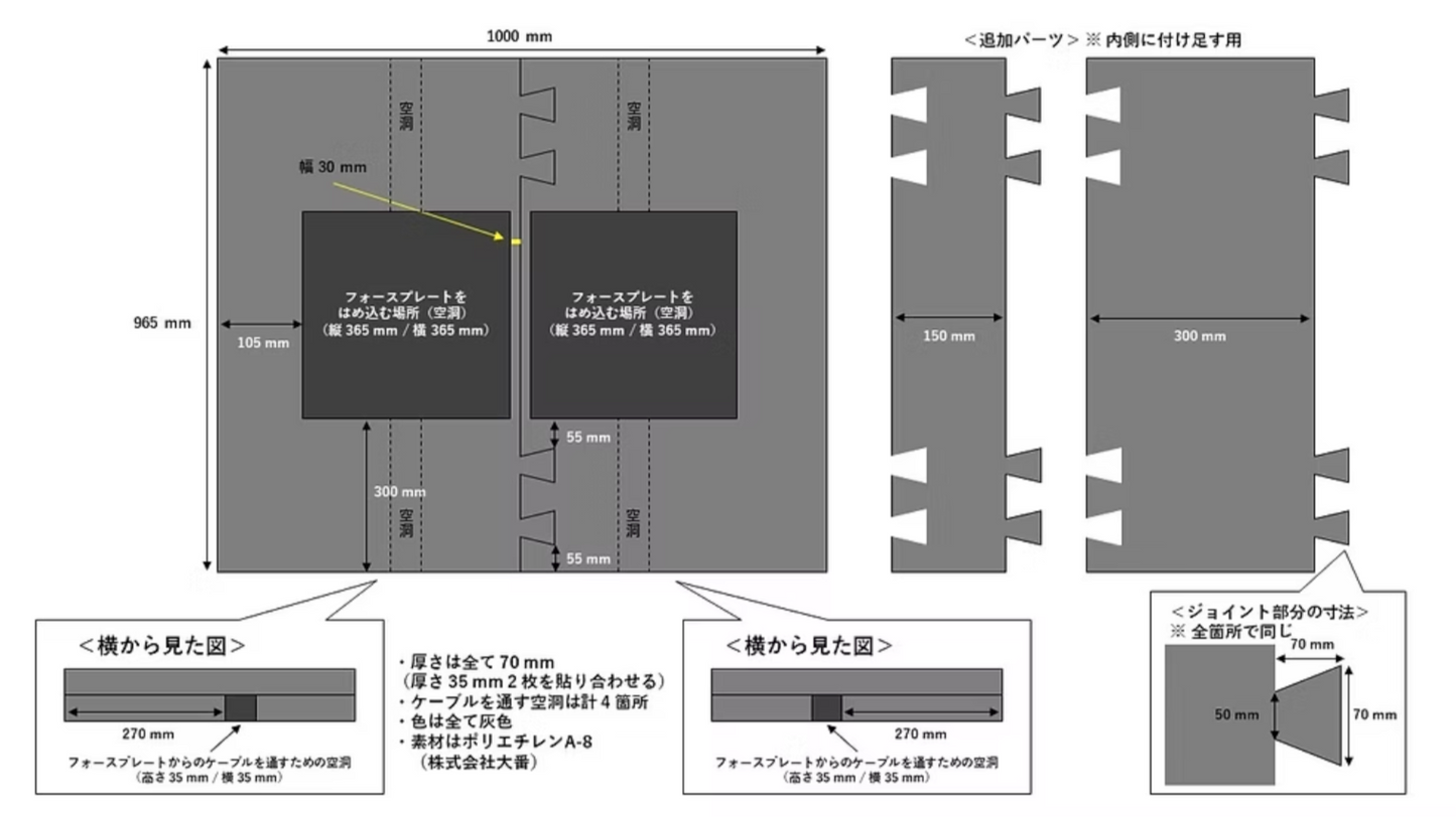 フォースプレート サラウンド